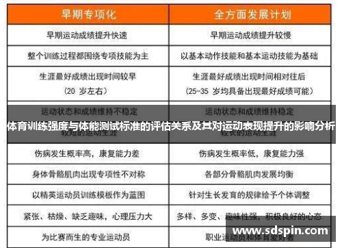 体育训练强度与体能测试标准的评估关系及其对运动表现提升的影响分析