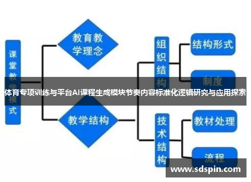 体育专项训练与平台AI课程生成模块节奏内容标准化逻辑研究与应用探索